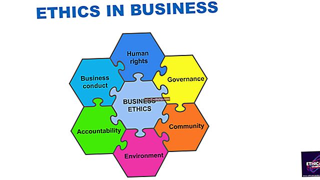 Quali sono le componenti chiave di un codice etico negli affari?